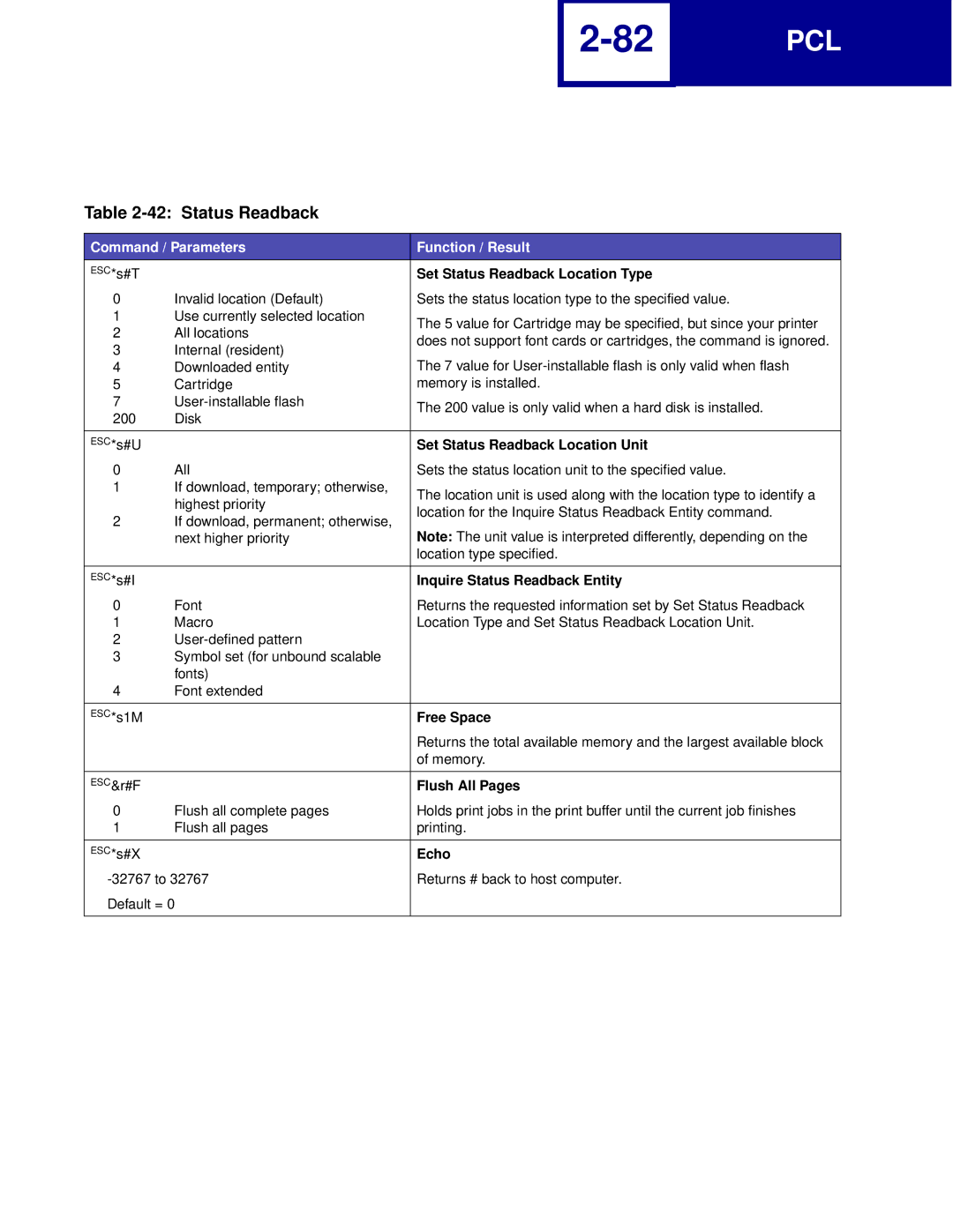 Lexmark Printer manual Status Readback 