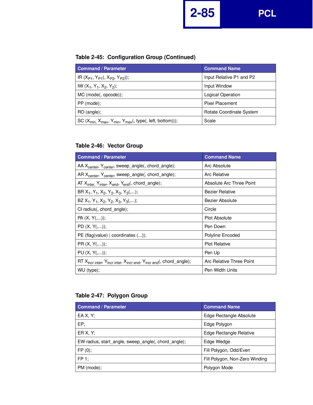 Lexmark Printer manual Vector Group, Polygon Group 