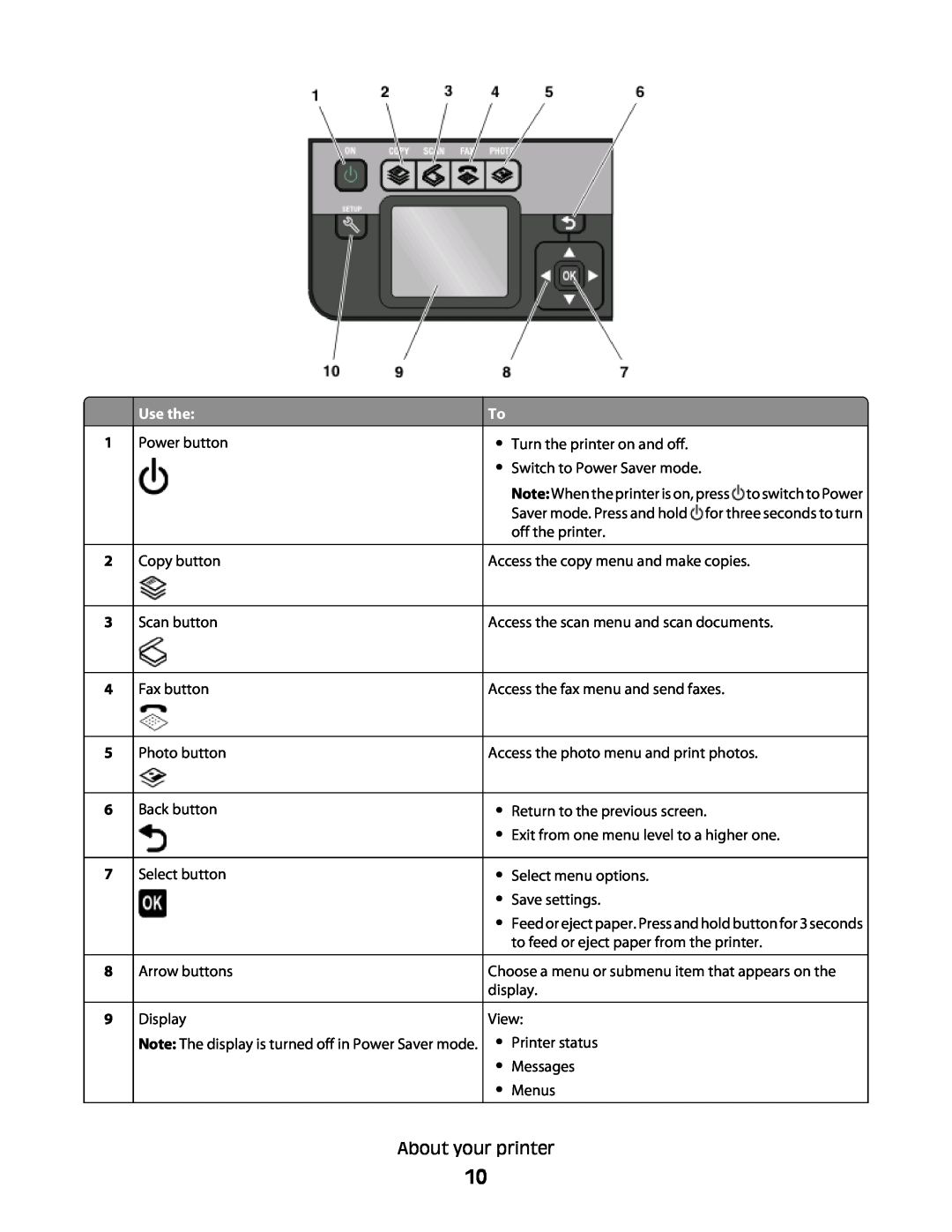 Lexmark Pro205, Pro208, Pro207 manual Use the, Power button Copy button Scan button Fax button 