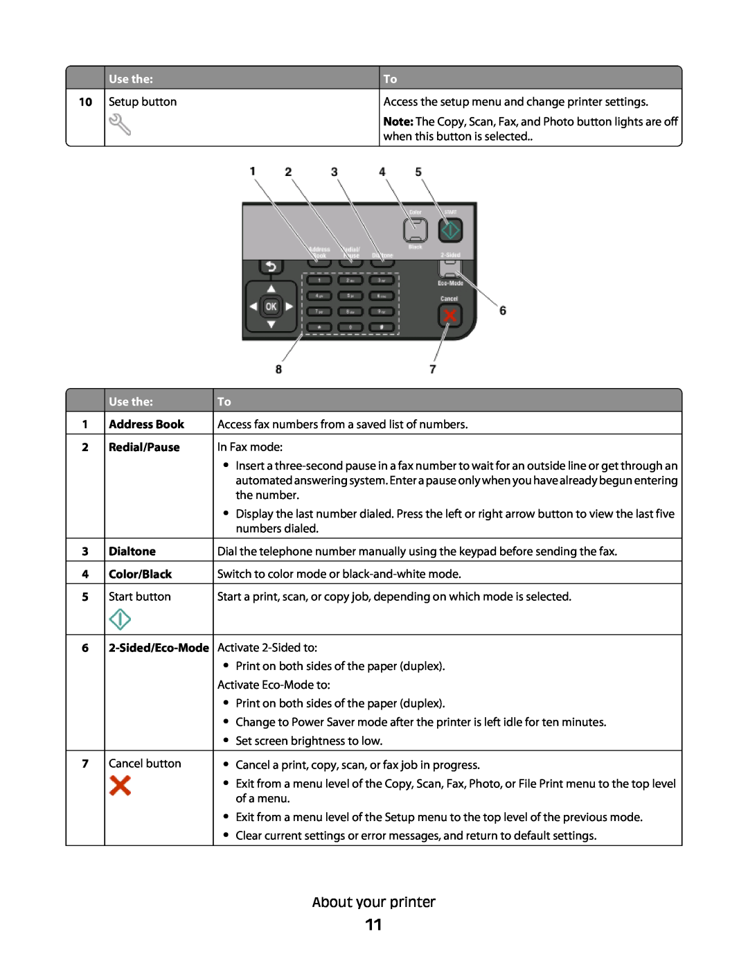 Lexmark Pro207, Pro208, Pro205 manual Use the, 1 2 3 4, Address Book Redial/Pause Dialtone Color/Black, Sided/Eco-Mode 