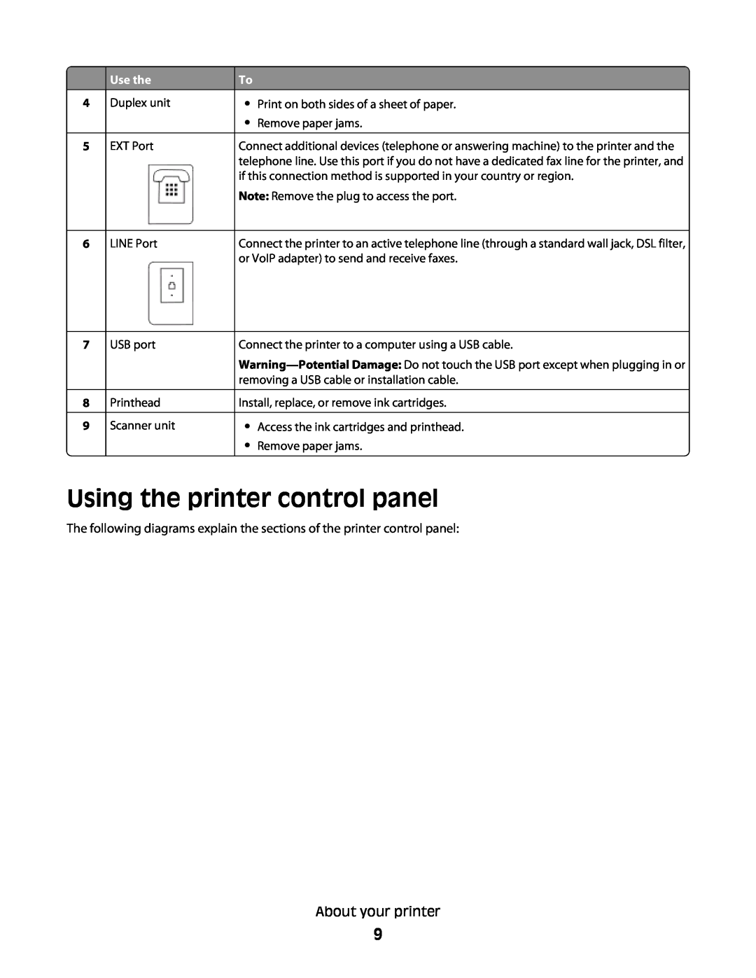 Lexmark Pro208, Pro205, Pro207 manual Using the printer control panel, About your printer, Use the 