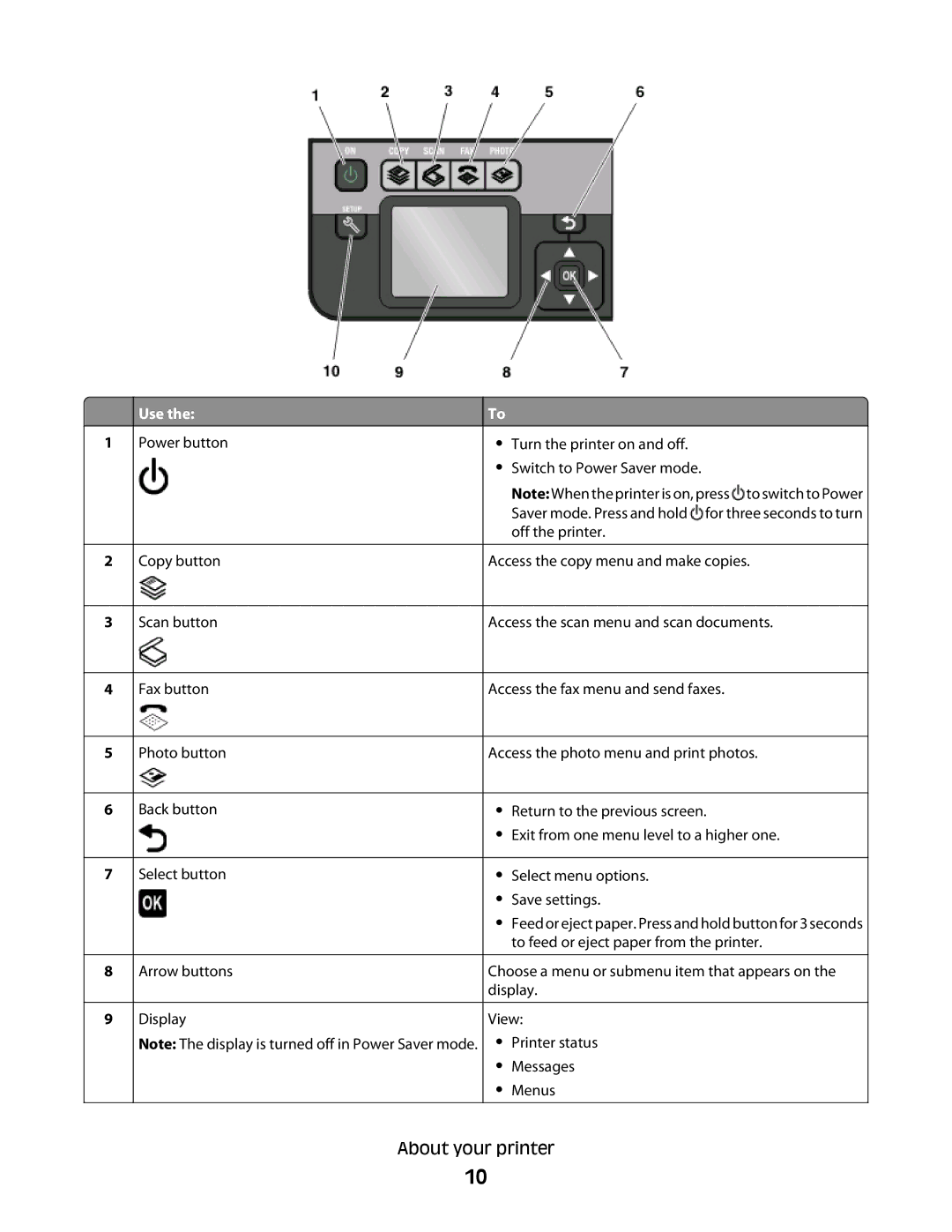 Lexmark Pro205, Pro208, Pro207 manual About your printer 