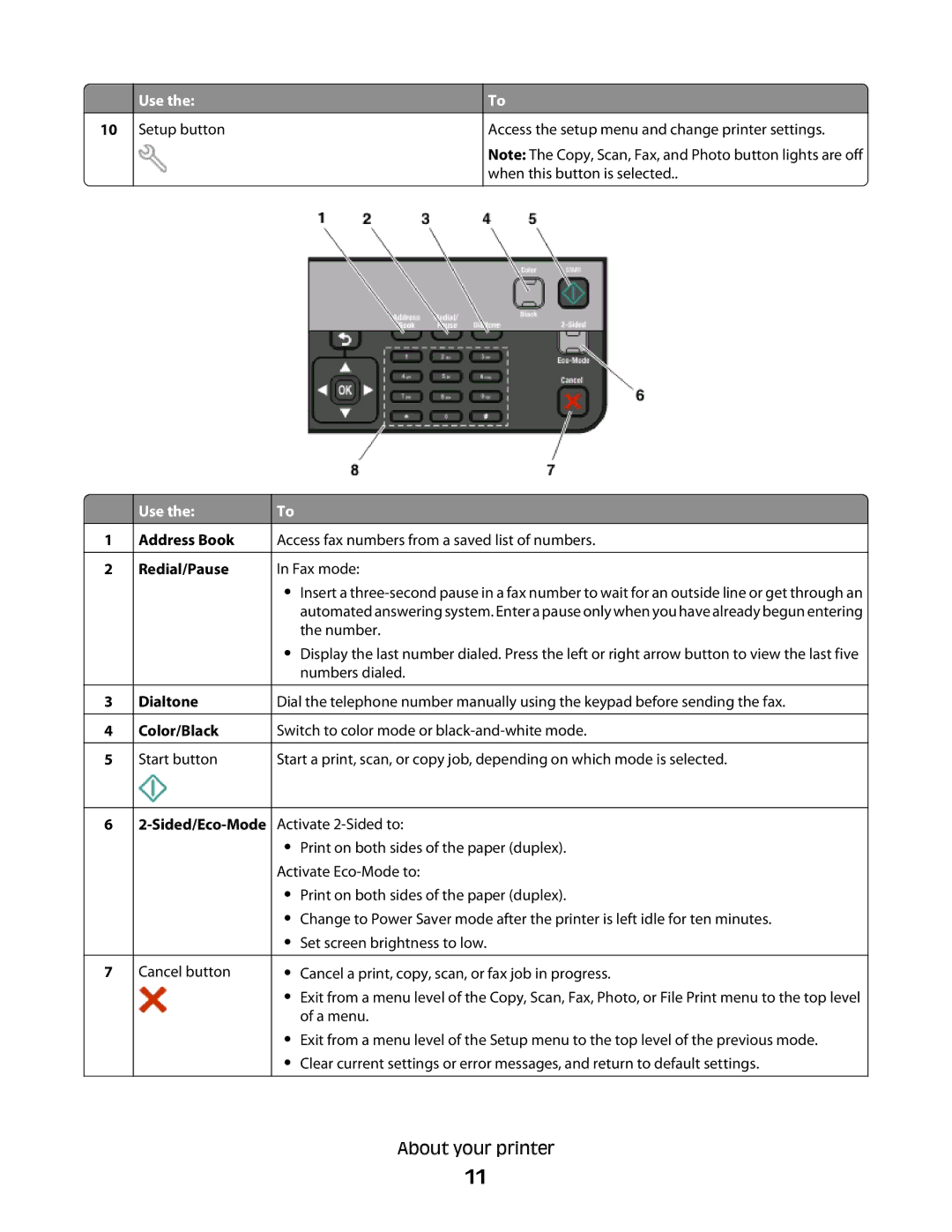 Lexmark Pro207, Pro208, Pro205 manual Address Book Redial/Pause Dialtone Color/Black 