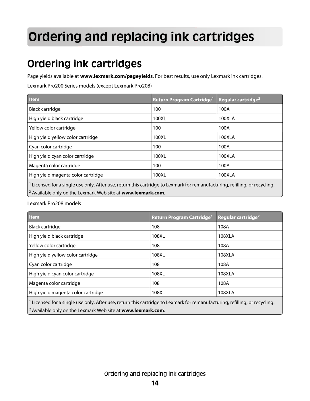 Lexmark Pro207, Pro208 manual Orde rin g an d replac in g ink cartridges, Ordering ink cartridges, Return Program Cartridge1 