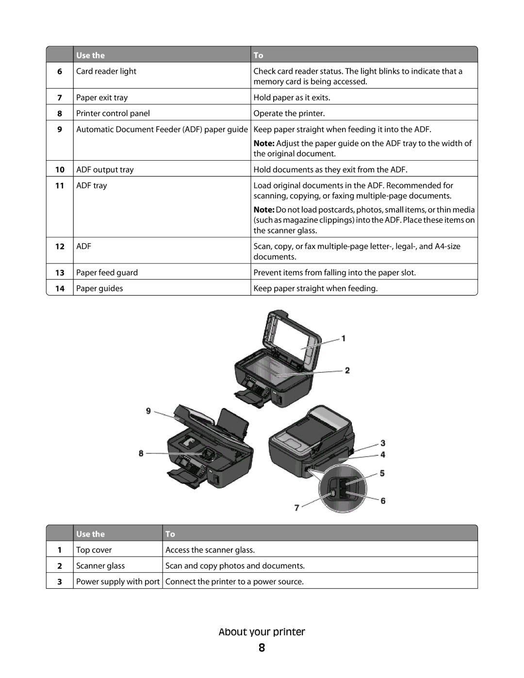 Lexmark Pro207, Pro208, Pro205 manual Adf 