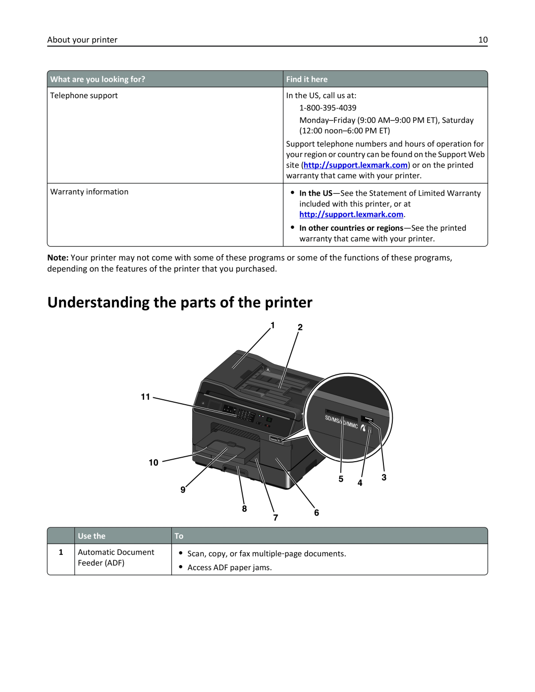Lexmark PRO4000C, 90P3000 manual Understanding the parts of the printer, site http//support.lexmark.com or on the printed 