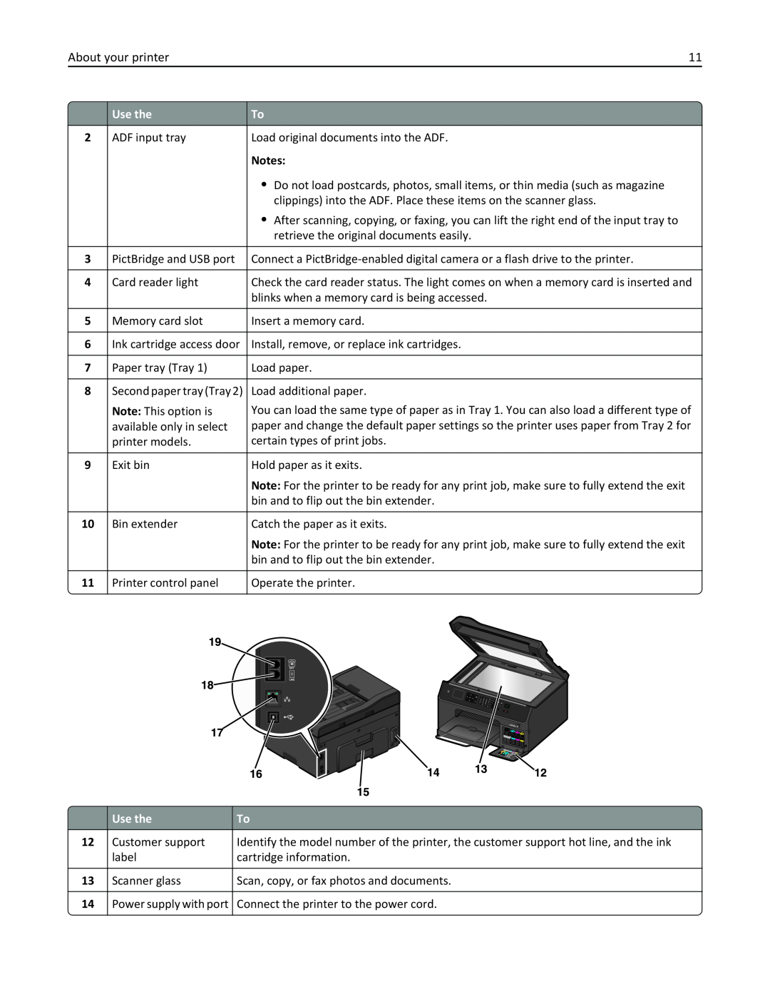 Lexmark 90P3000, PRO4000C manual About your printer, Second paper tray Tray 