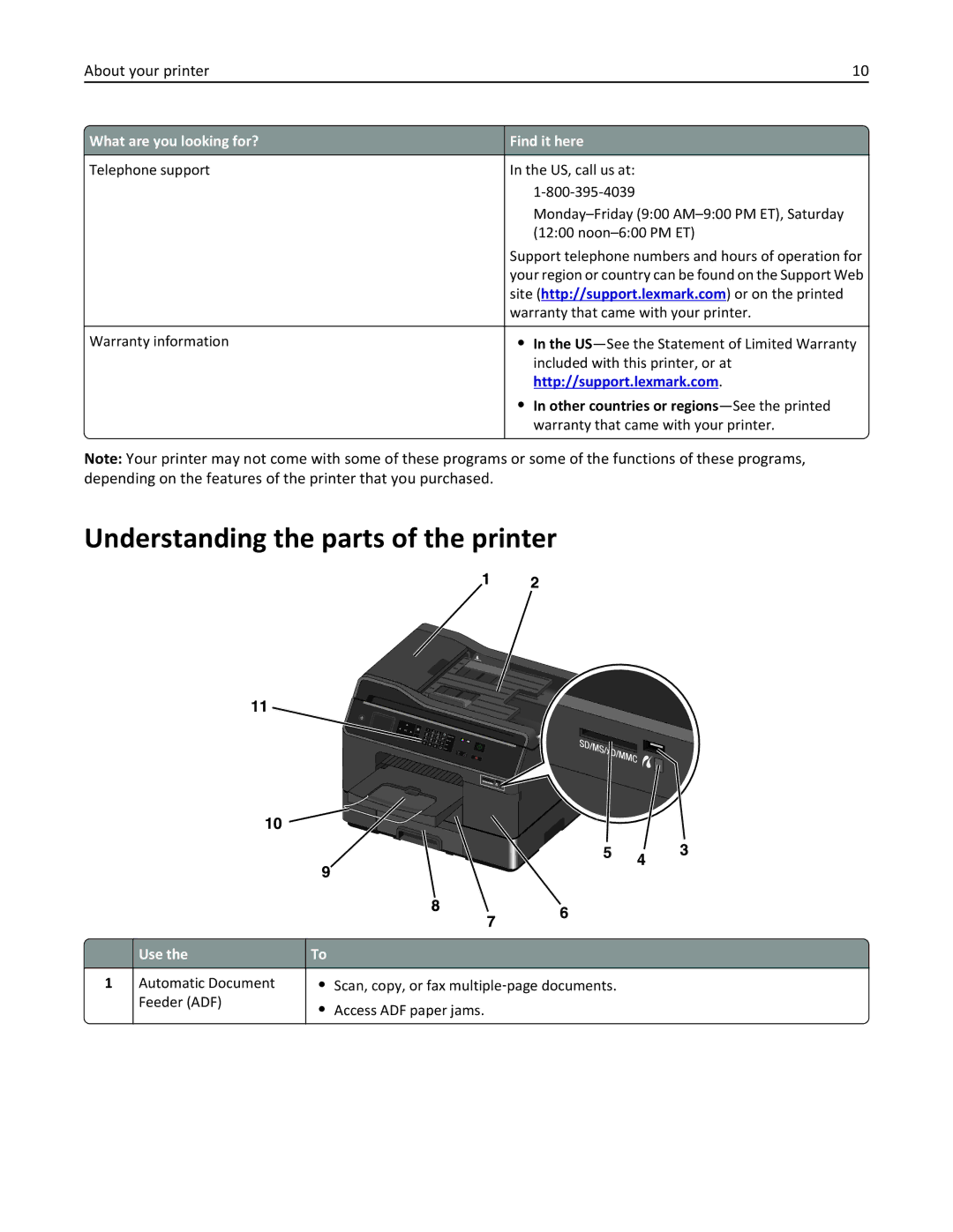 Lexmark PRO4000C, 90P3000 manual Understanding the parts of the printer, Use 