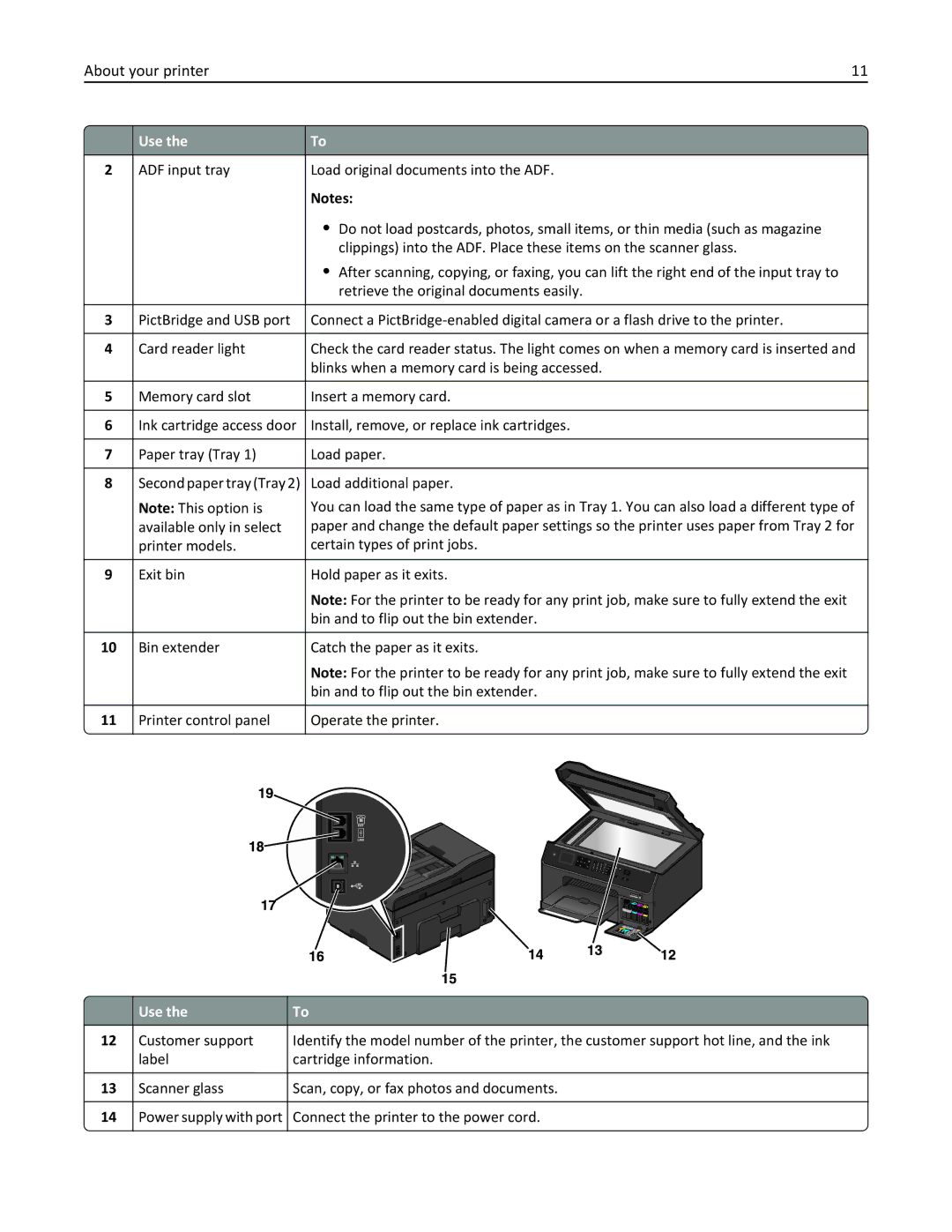 Lexmark 90P3000, PRO4000C manual Load additional paper 