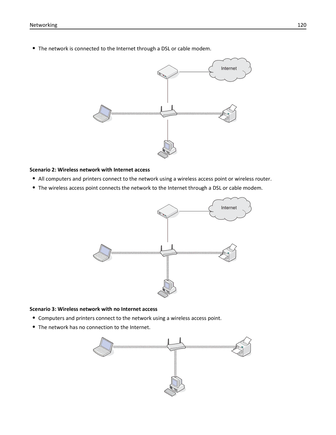 Lexmark PRO4000C Scenario 2 Wireless network with Internet access, Scenario 3 Wireless network with no Internet access 