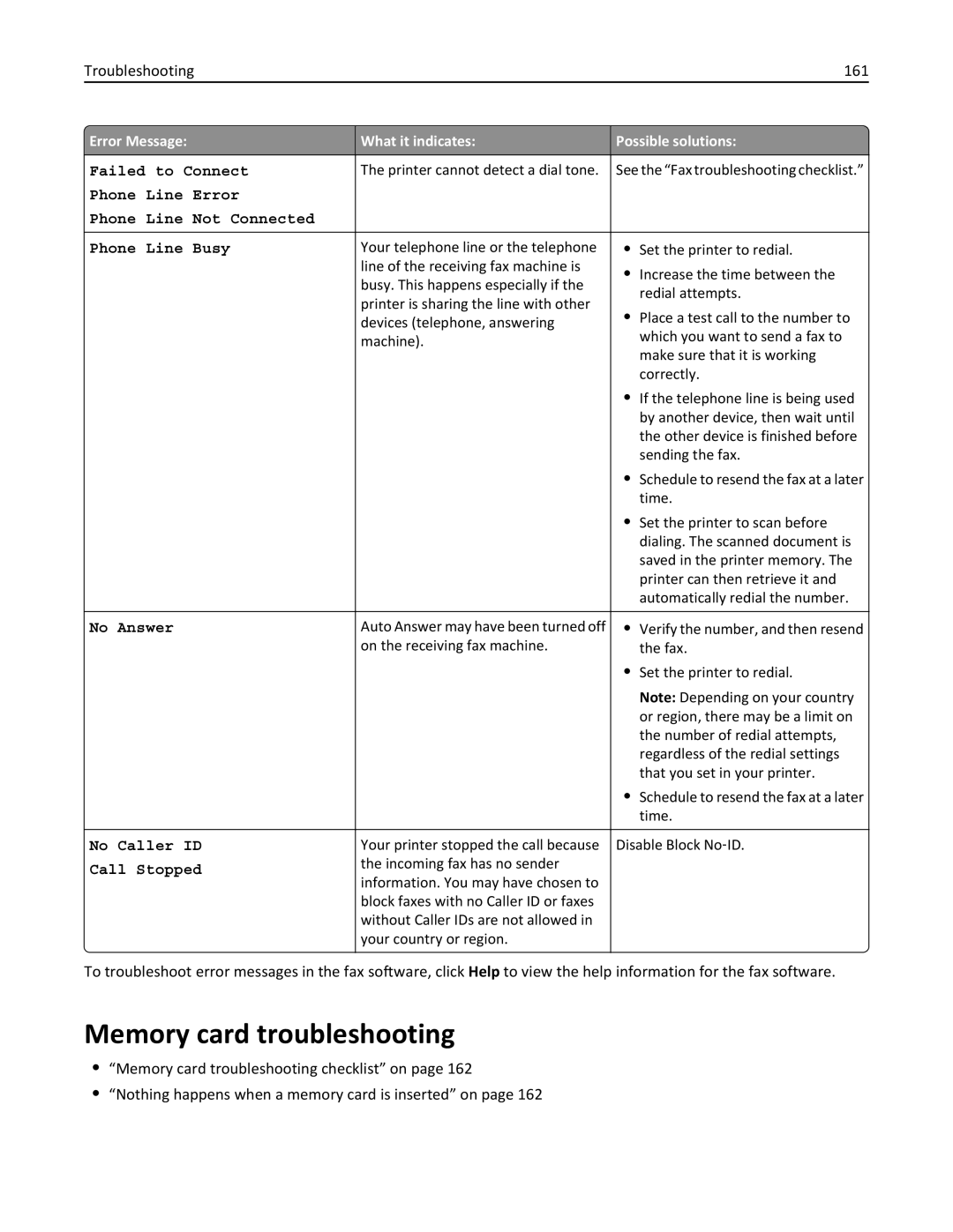 Lexmark 90P3000, PRO4000C manual Memory card troubleshooting, Troubleshooting 161 