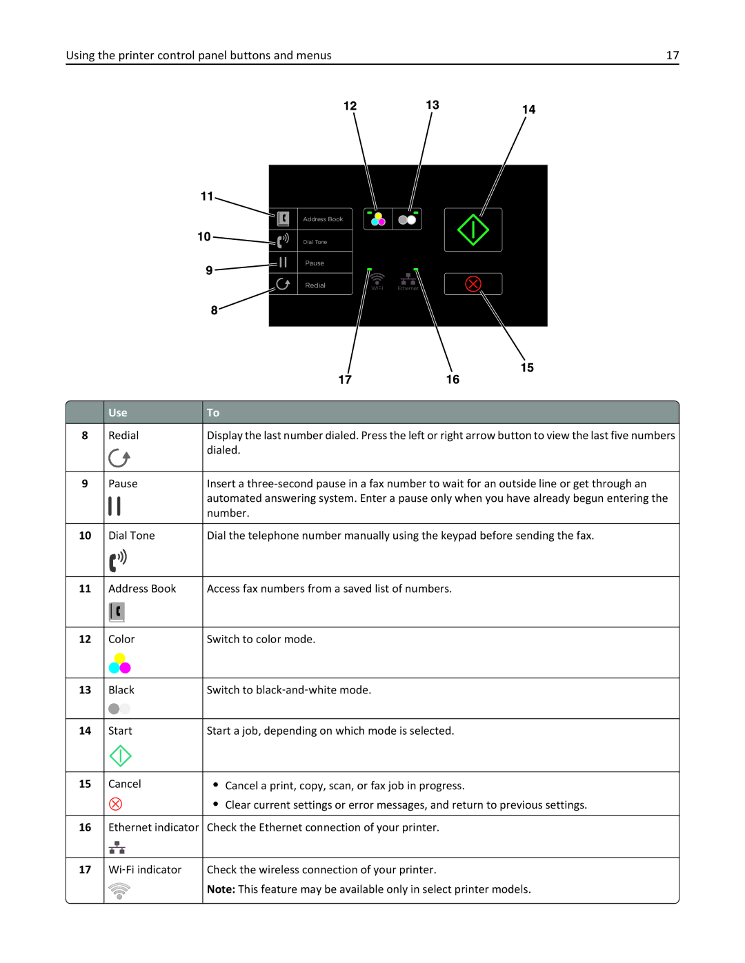 Lexmark 90P3000, PRO4000C manual Dialed 