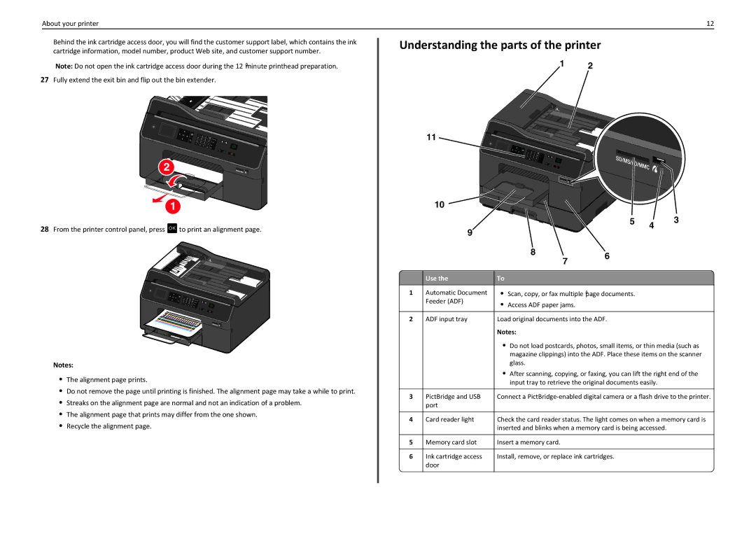 Lexmark PRO4000C manual Understanding the parts of the printer, Use, Automatic Document, PictBridge and USB 