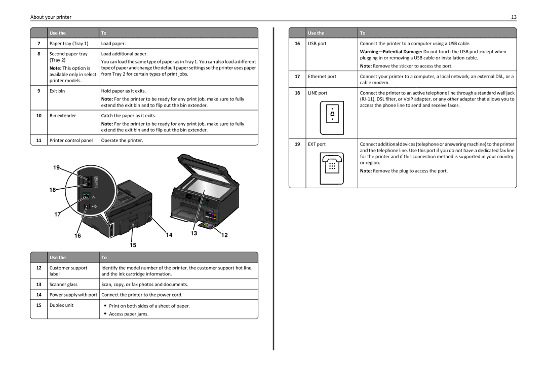 Lexmark PRO4000 From Tray 2 for certain types of print jobs, Customer support, Access paper jams, Cable modem, Line port 