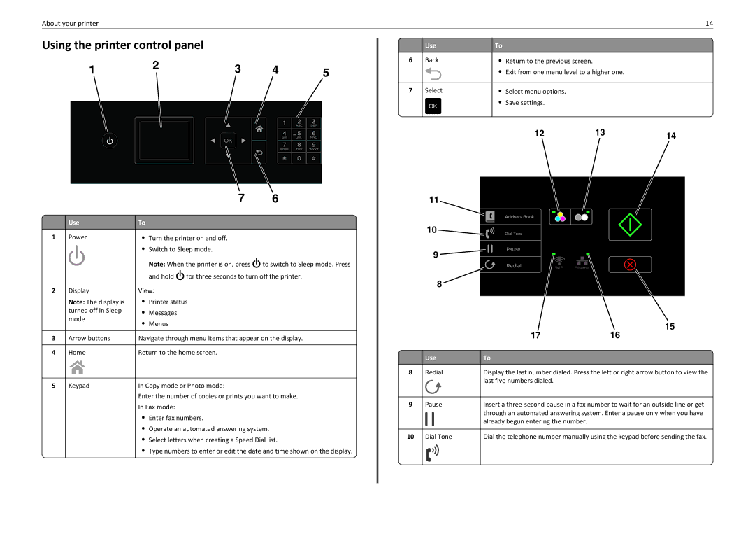 Lexmark PRO4000C manual Using the printer control panel 