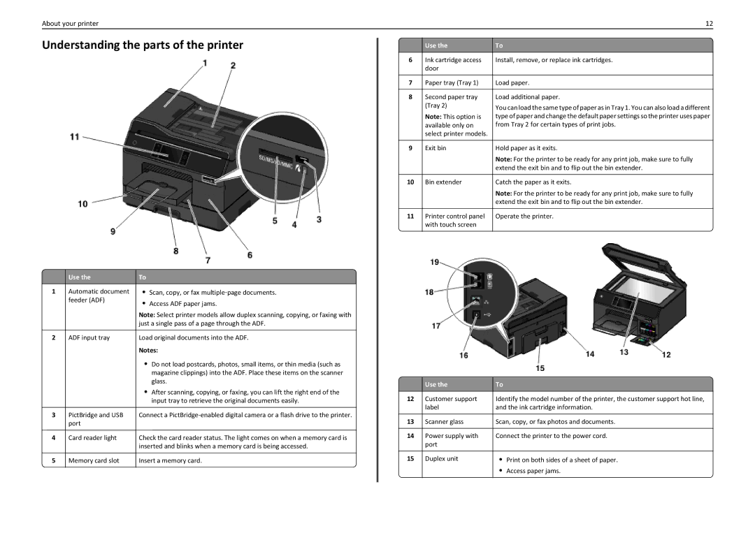 Lexmark PRO5500 manual Understanding the parts of the printer, Use 