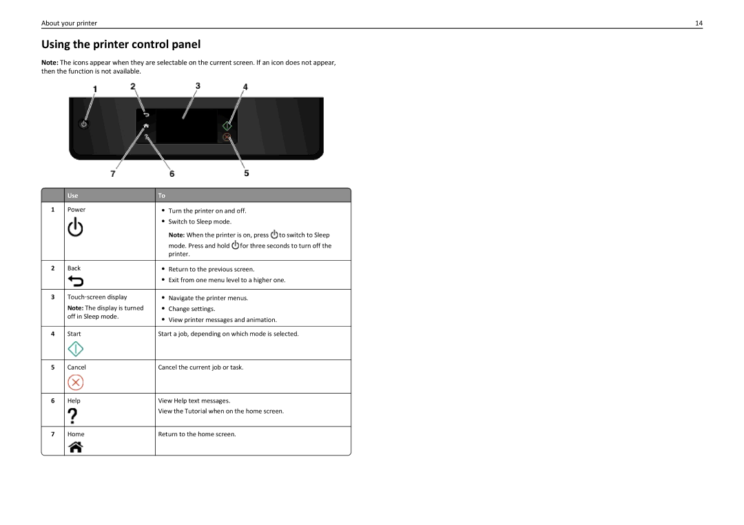 Lexmark PRO5500 manual Using the printer control panel 