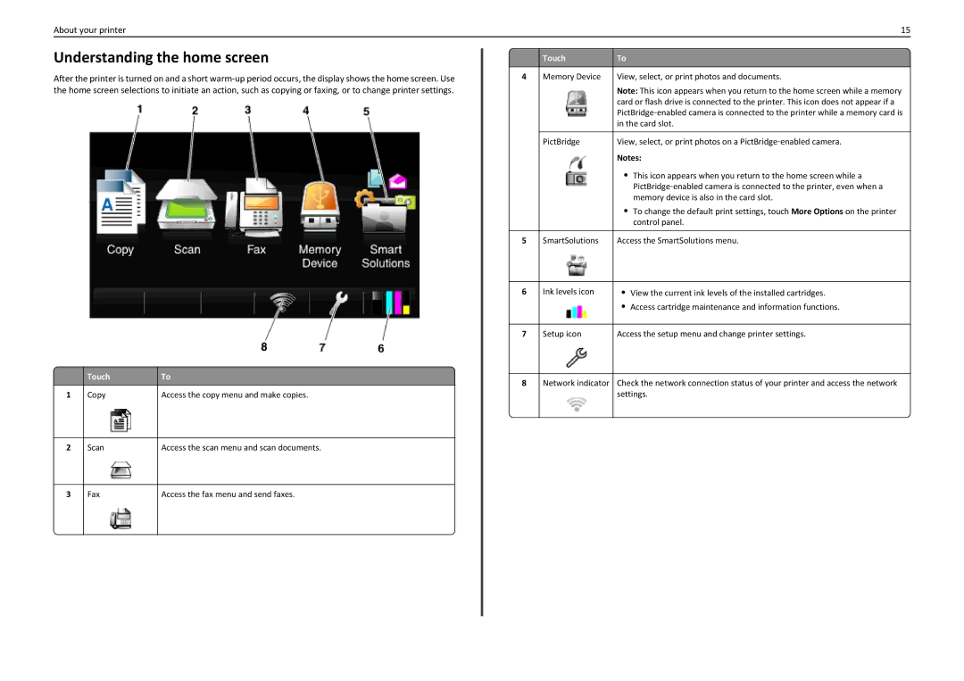 Lexmark PRO5500 manual Understanding the home screen, Touch 