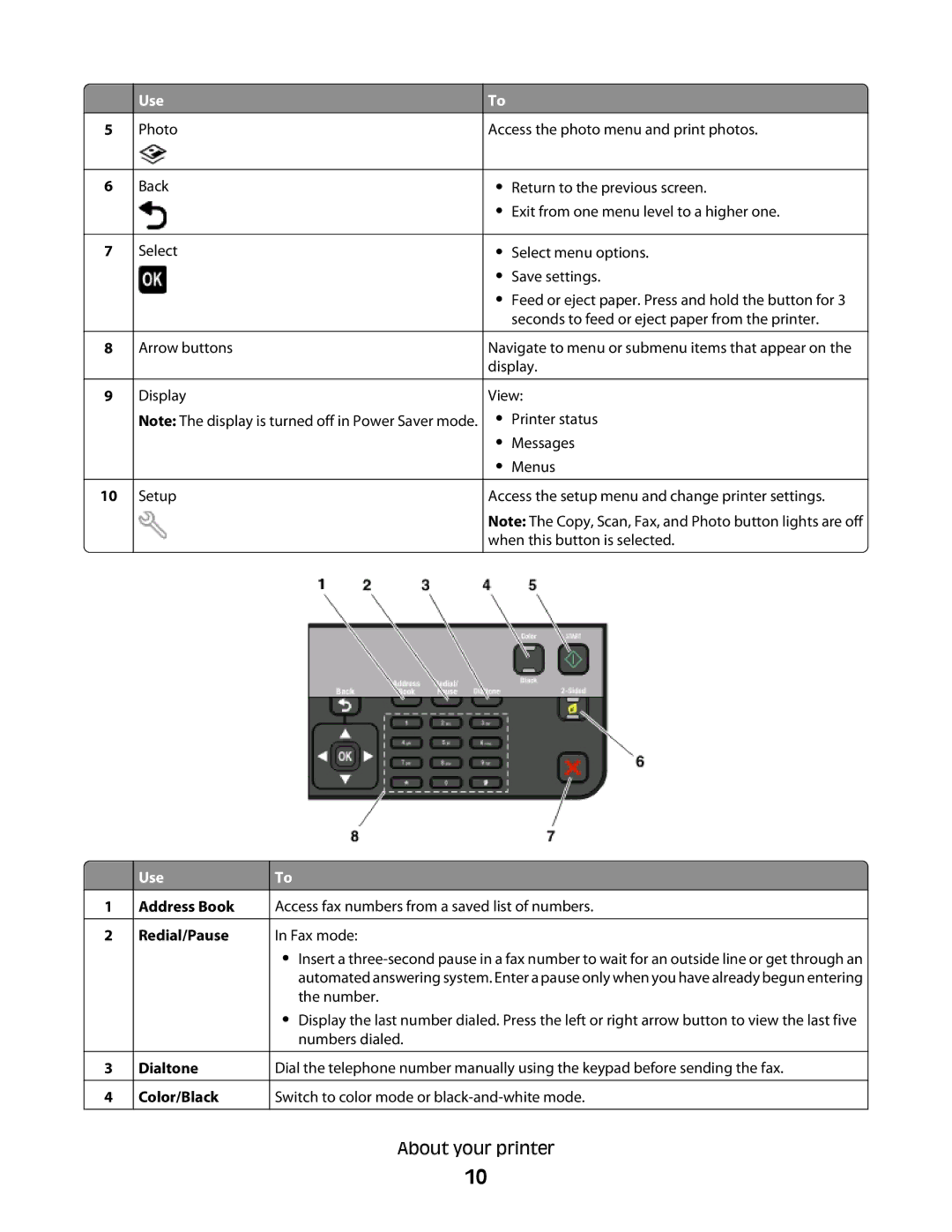 Lexmark PRO700 manual Address Book Redial/Pause Dialtone Color/Black 