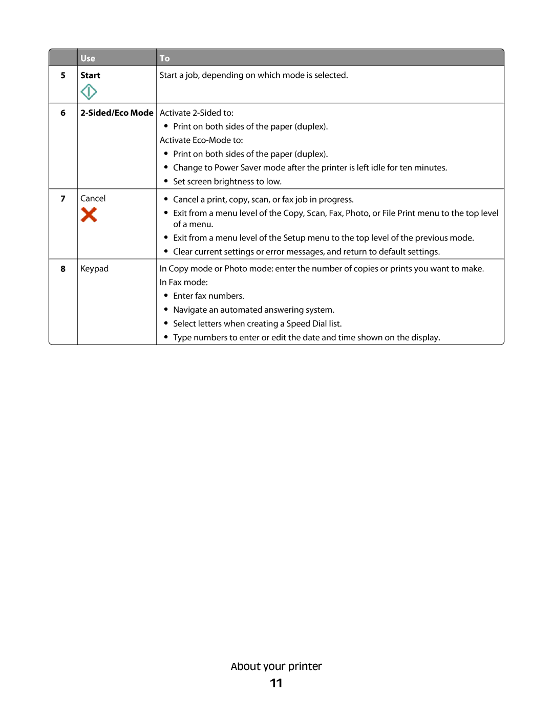 Lexmark PRO700 manual Start Sided/Eco Mode 