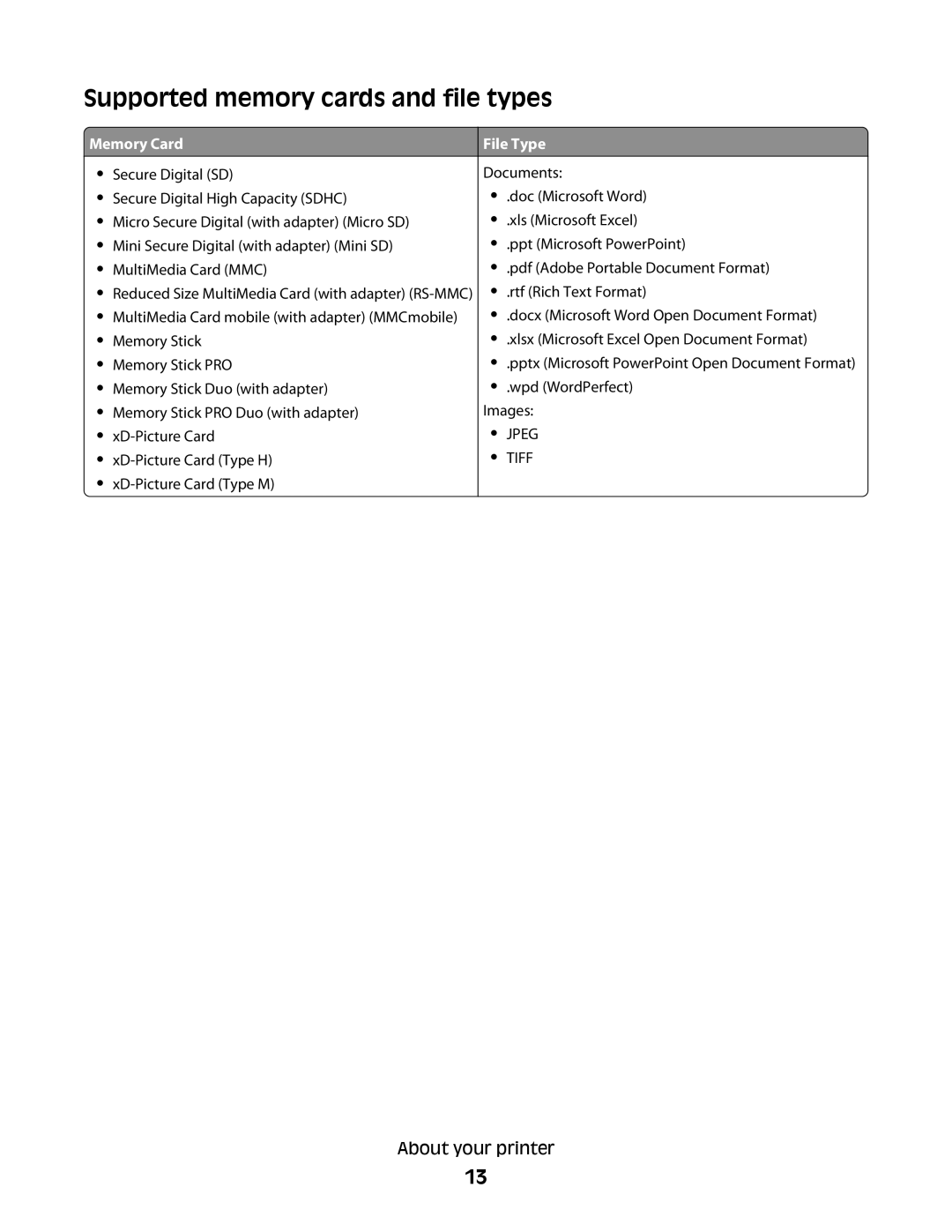 Lexmark PRO700 manual Supported memory cards and file types, Memory Card, File Type 