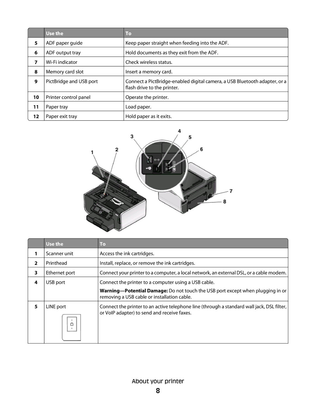 Lexmark PRO700 manual About your printer 