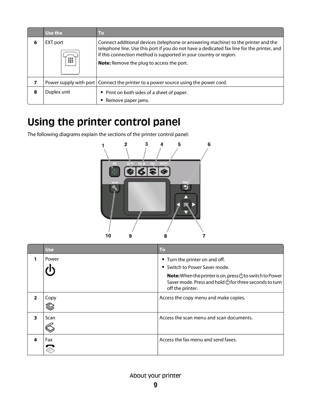 Lexmark PRO700 manual Using the printer control panel 