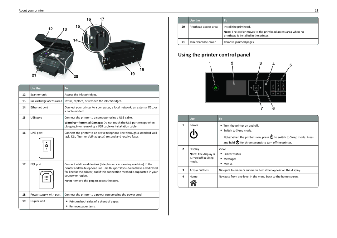 Lexmark PRO710 manual Using the printer control panel, Jam clearance cover 