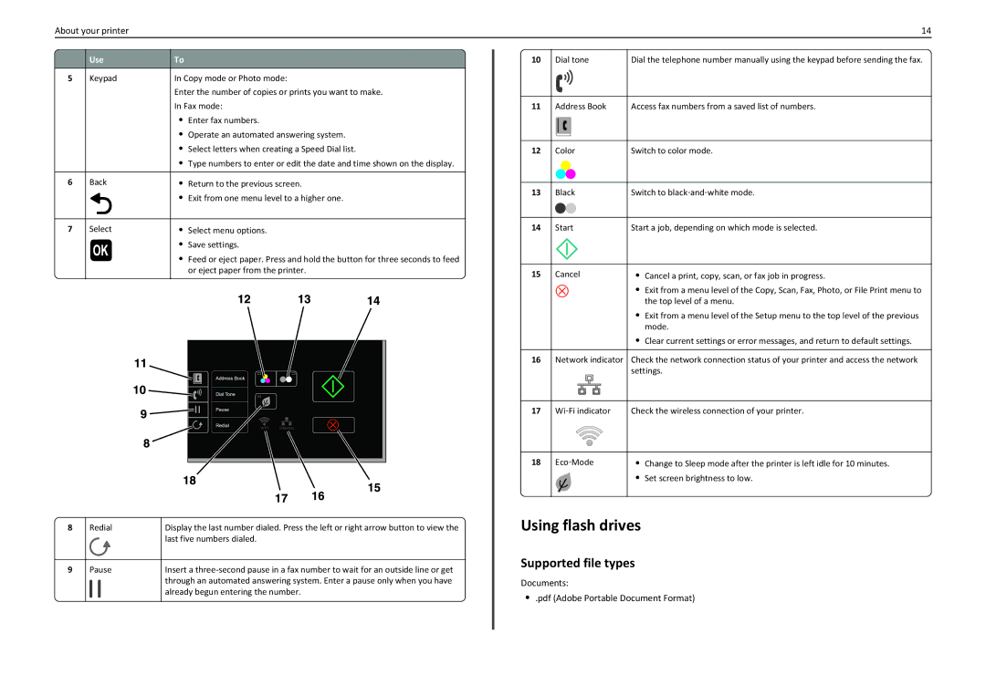 Lexmark PRO710 manual Using flash drives, Supported file types 