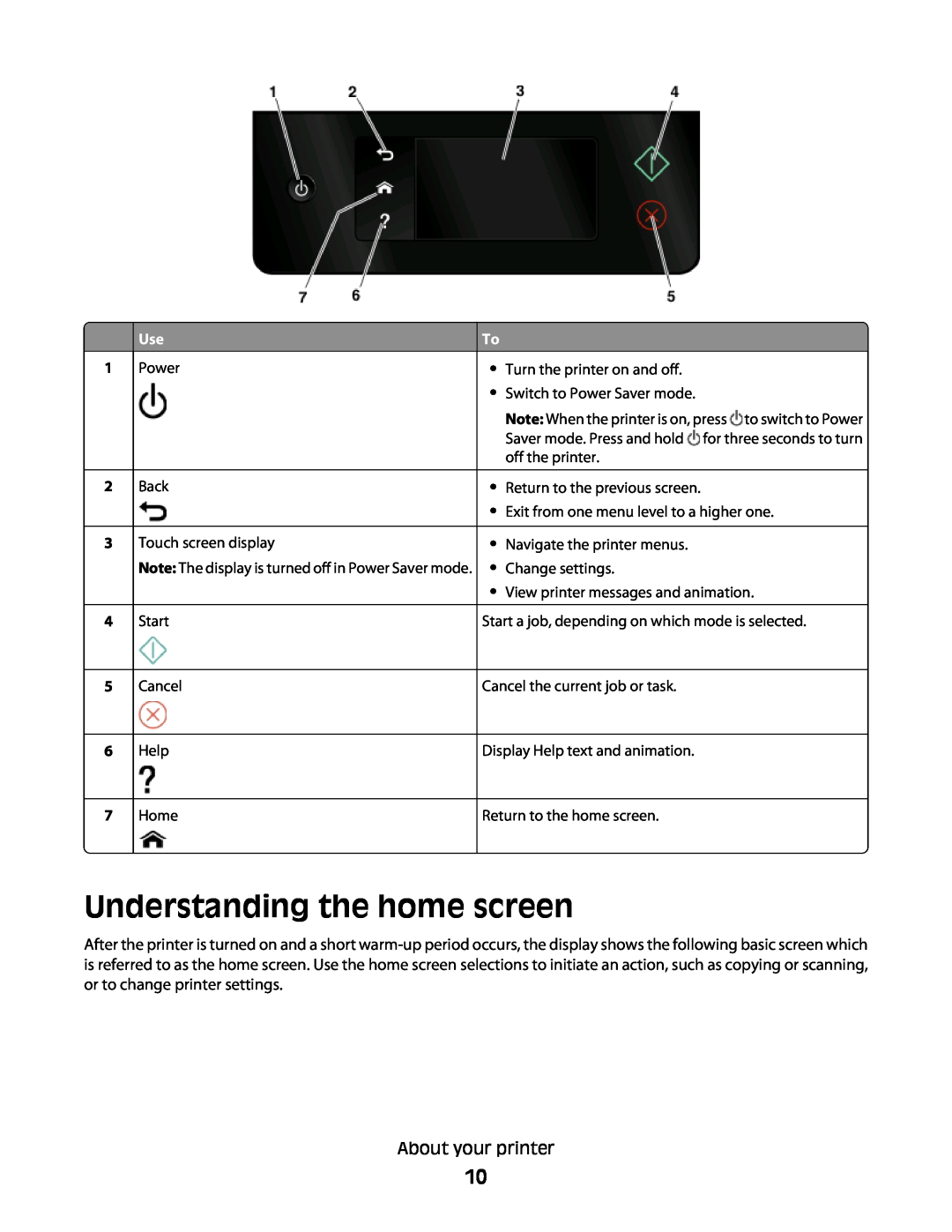 Lexmark Pro803, Pro800 manual Understanding the home screen 