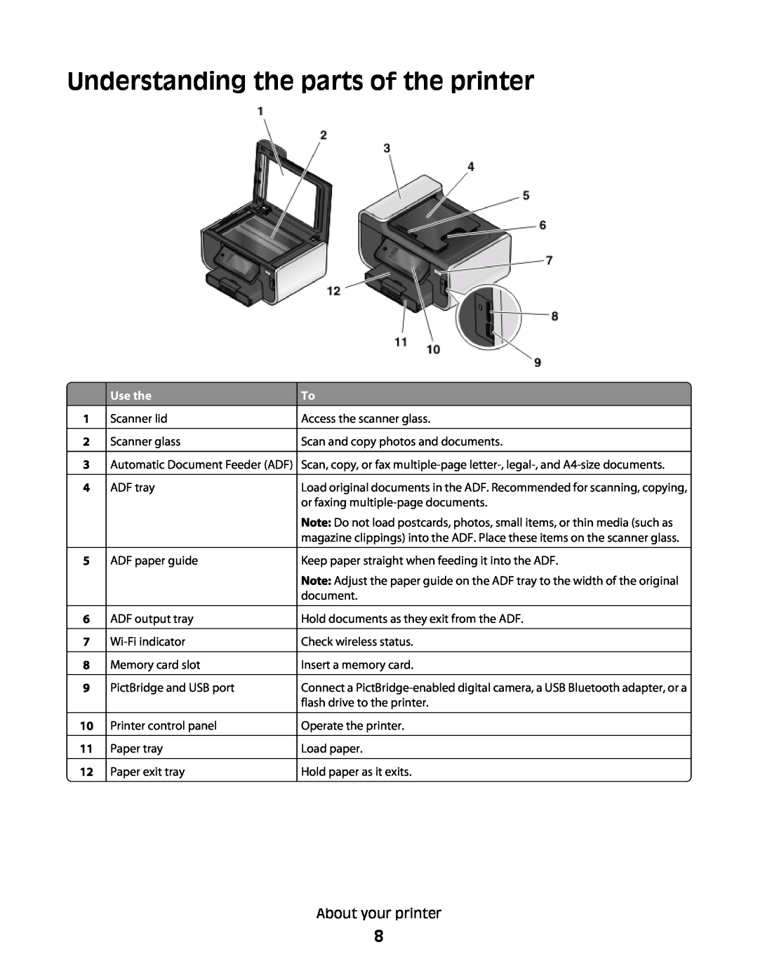 Lexmark Pro803, Pro800 manual Understanding the parts of the printer, Use the 