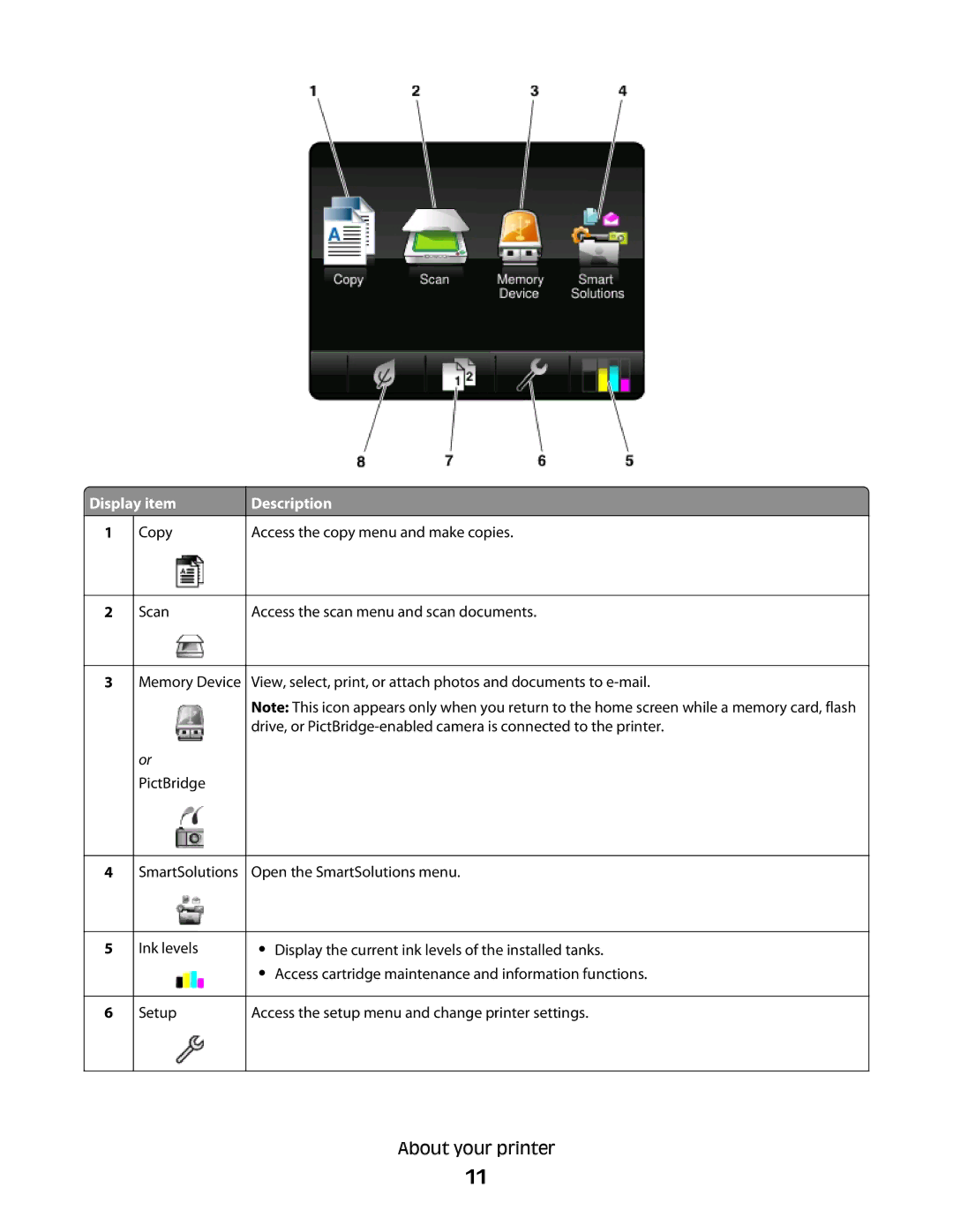 Lexmark Pro800, Pro803 manual Display item, Description 