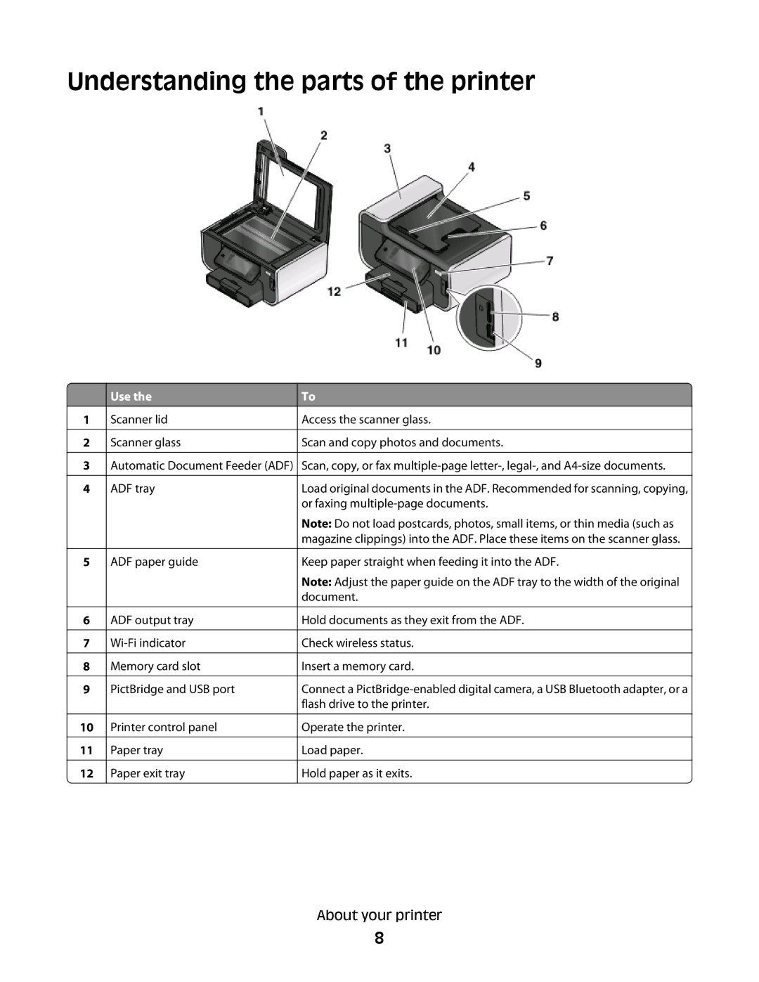 Lexmark Pro803, Pro800 manual Understanding the parts of the printer, Use 