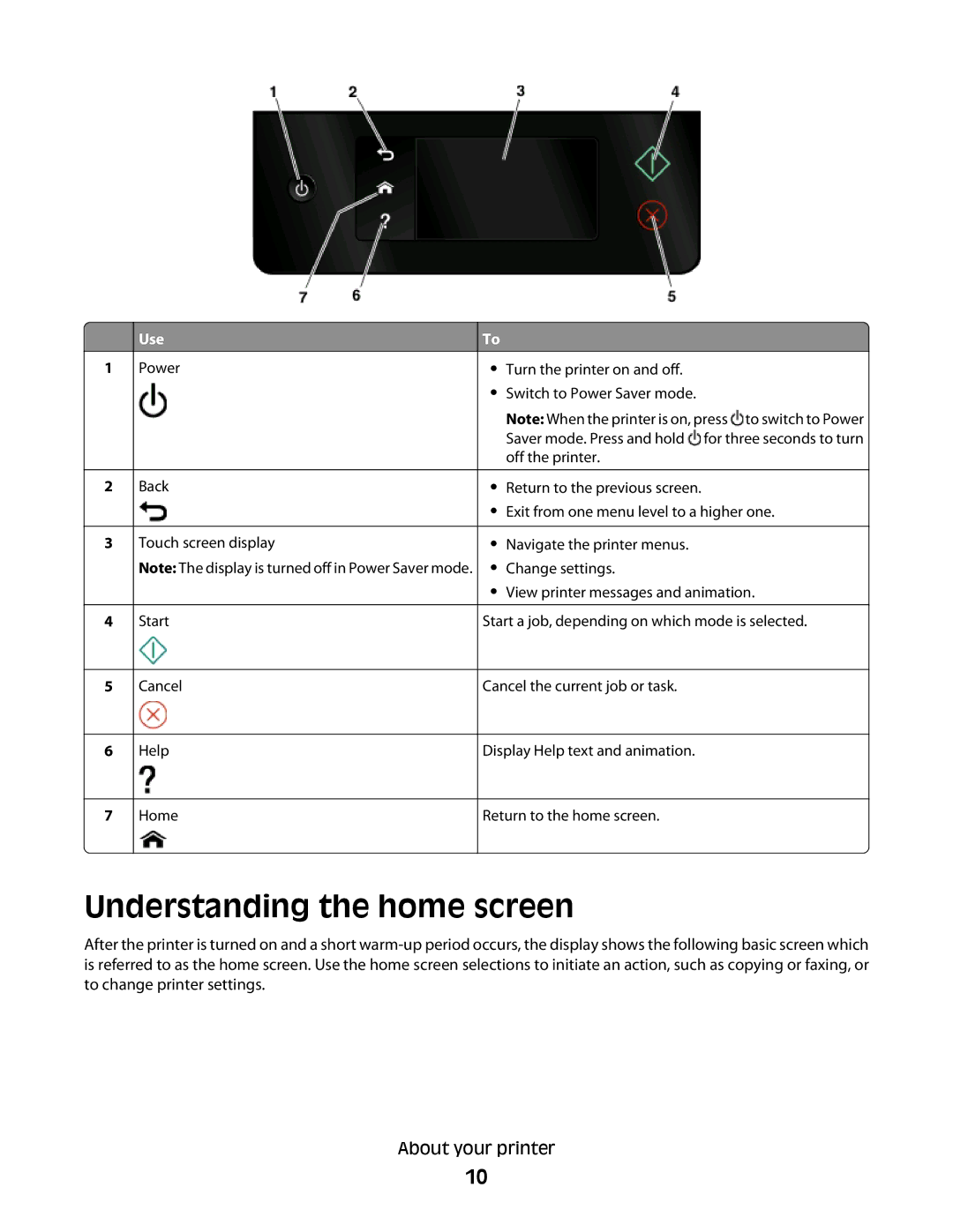 Lexmark Pro900 manual Understanding the home screen 