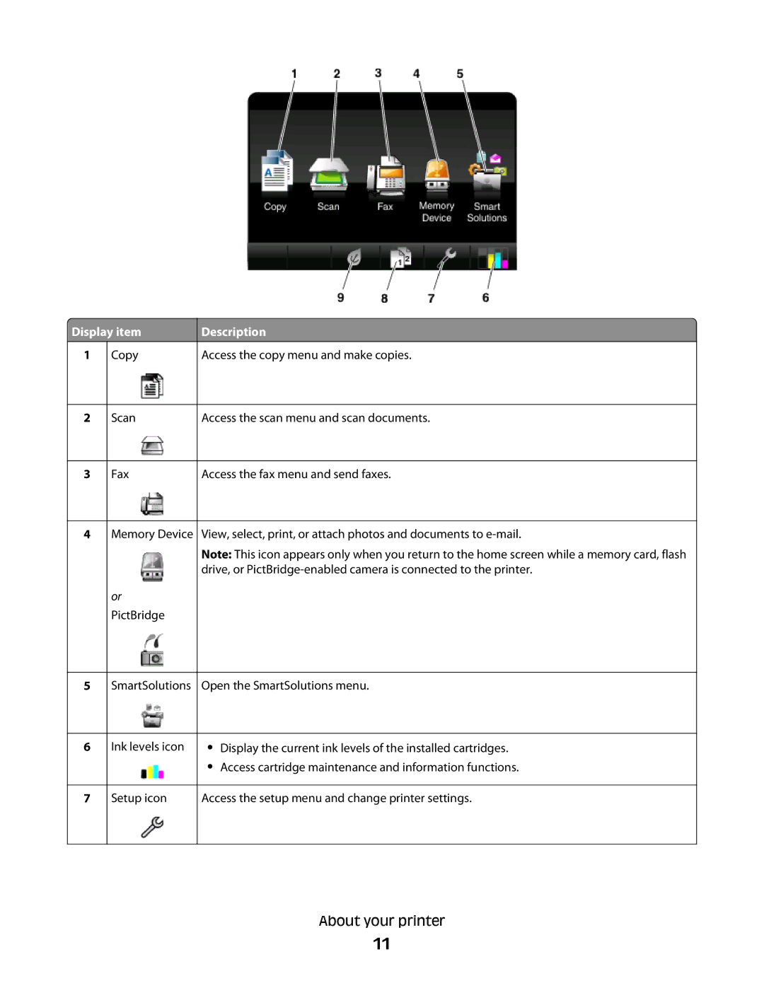 Lexmark Pro900 manual Display item, Description 