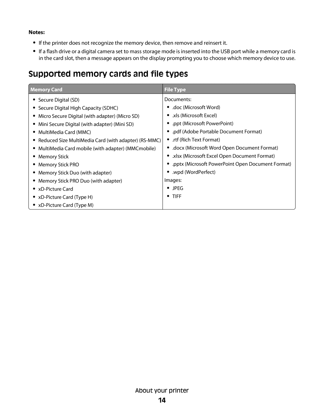 Lexmark Pro900 manual Supported memory cards and file types, Memory Card, File Type 