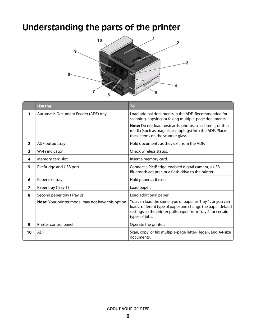 Lexmark Pro900 manual Understanding the parts of the printer, Use 