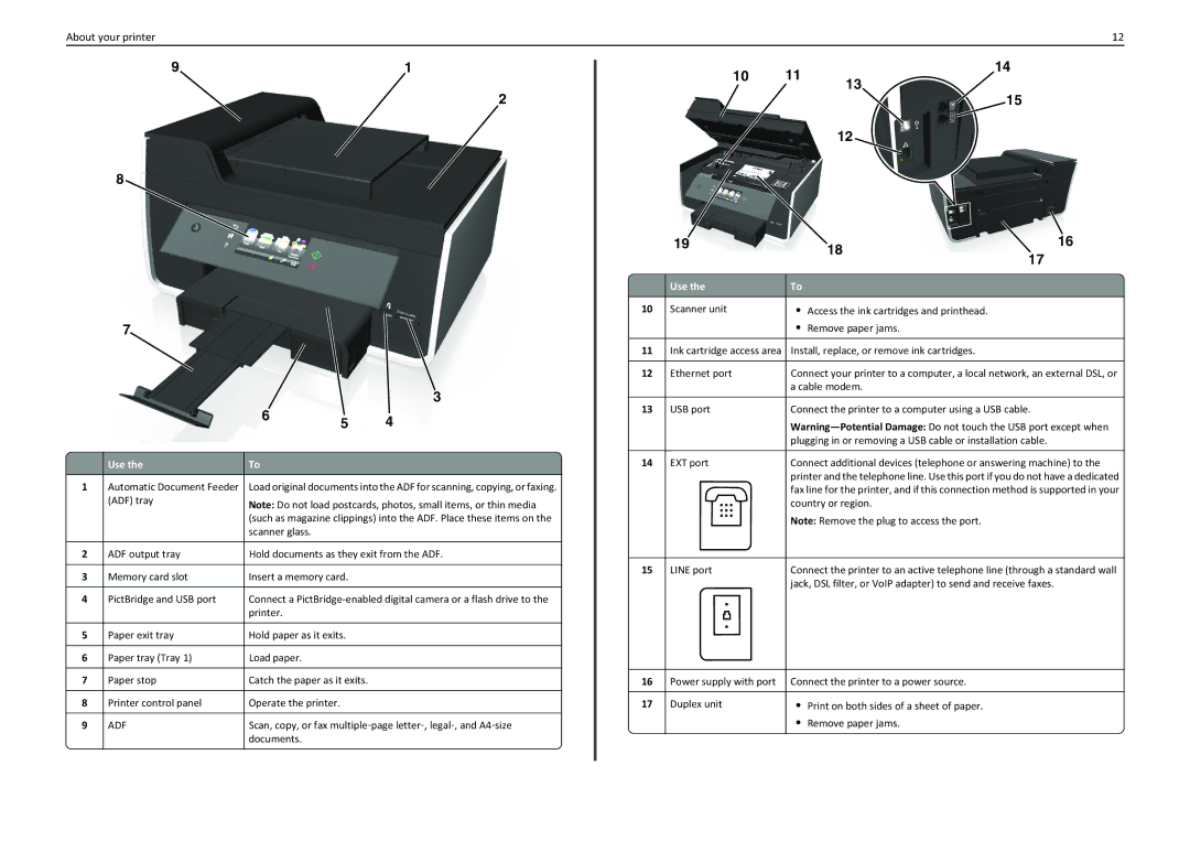 Lexmark PRO910 manual Use, Scanner unit 
