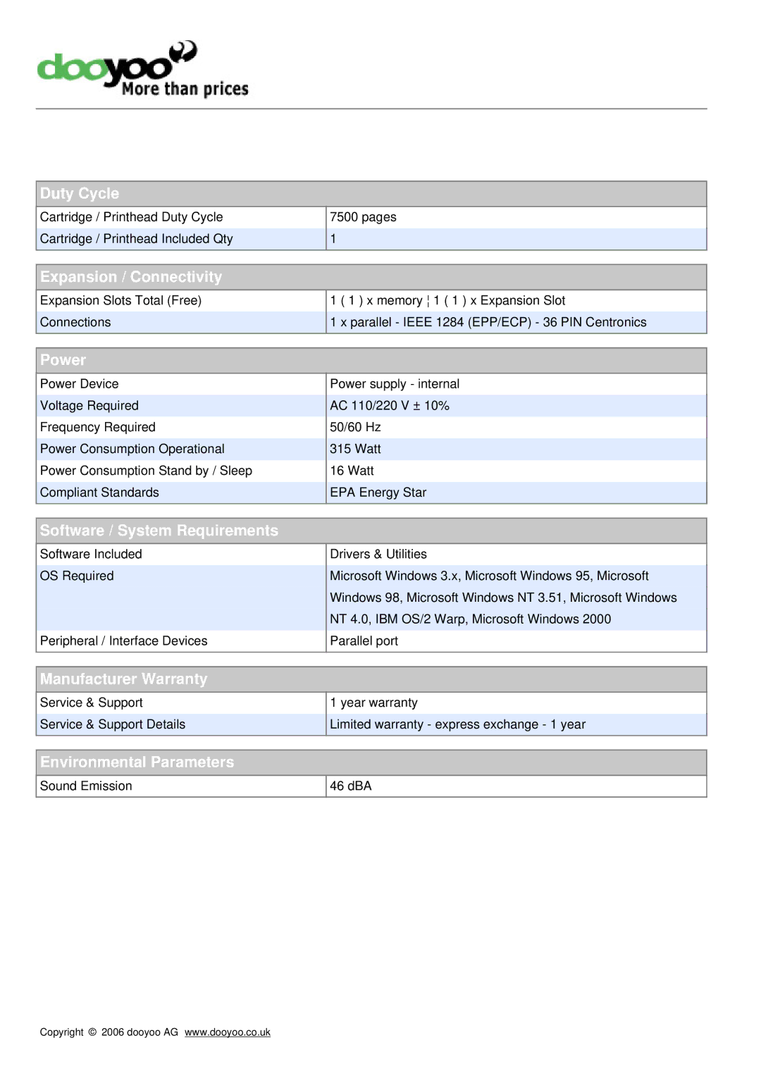 Lexmark S 1255 manual Duty Cycle, Expansion / Connectivity, Power, Software / System Requirements, Manufacturer Warranty 