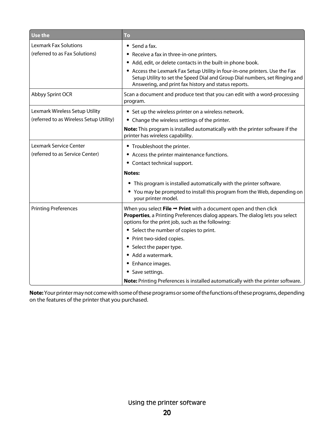 Lexmark S300 manual Abbyy Sprint OCR 