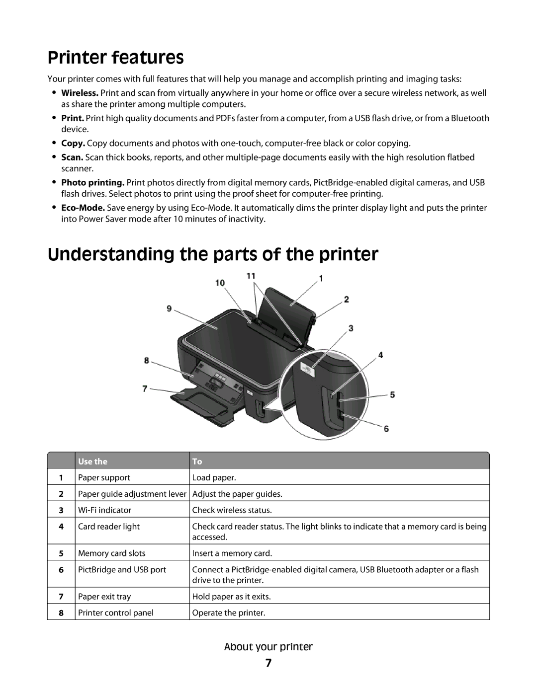 Lexmark S300 manual Printer features, Understanding the parts of the printer, Use 