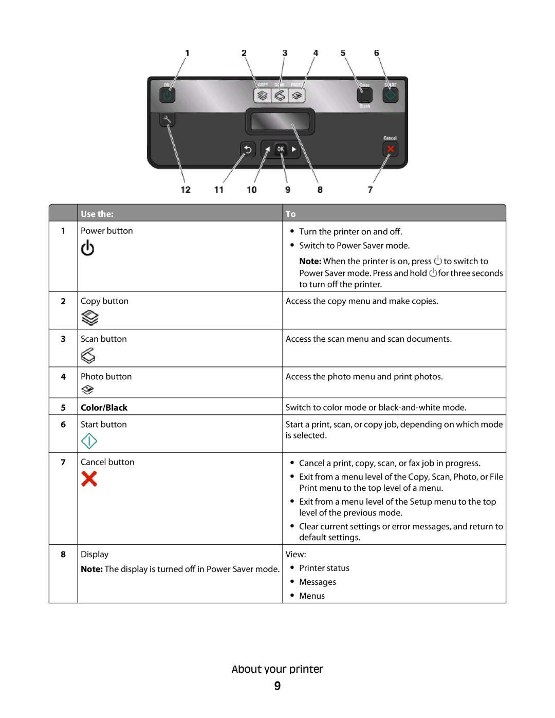 Lexmark S300 manual Color/Black 