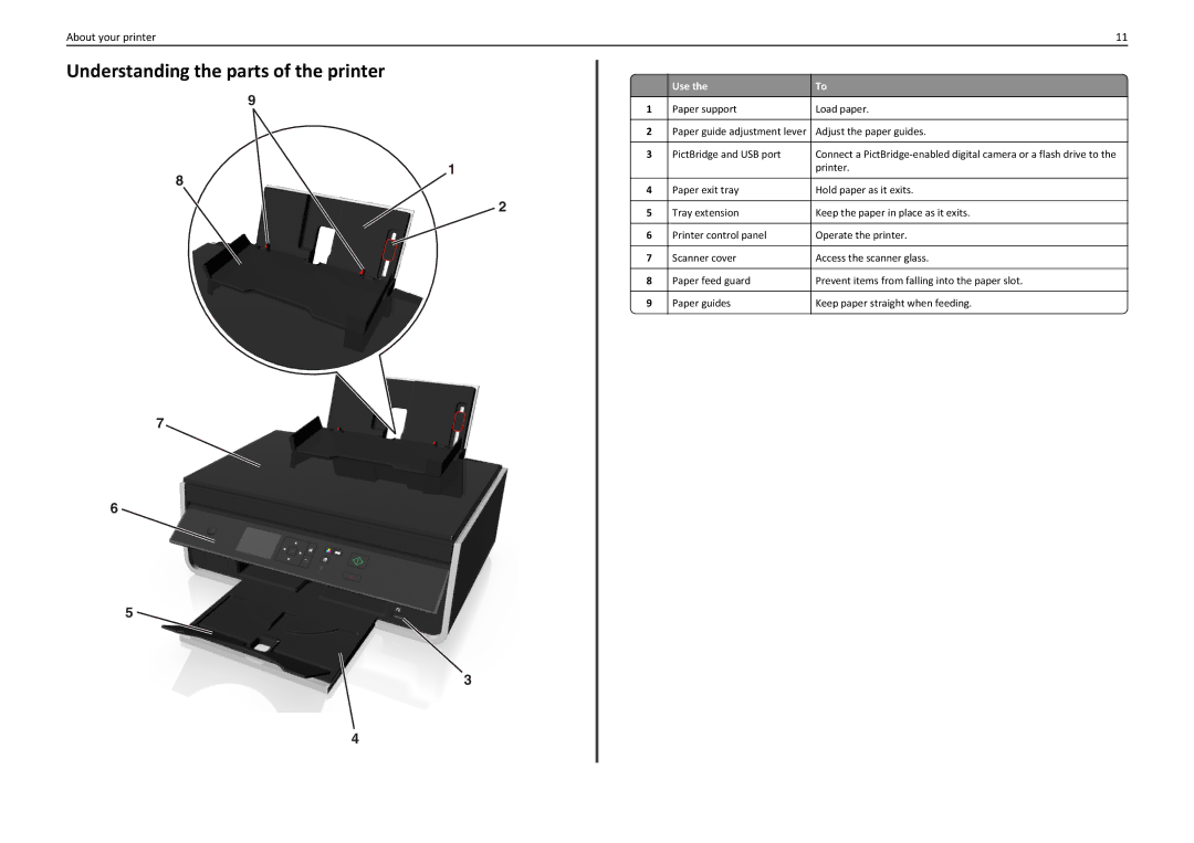 Lexmark S310 manual Understanding the parts of the printer, Use 