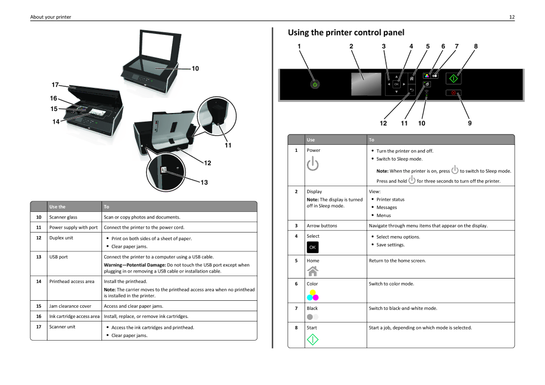 Lexmark S310 manual Using the printer control panel 