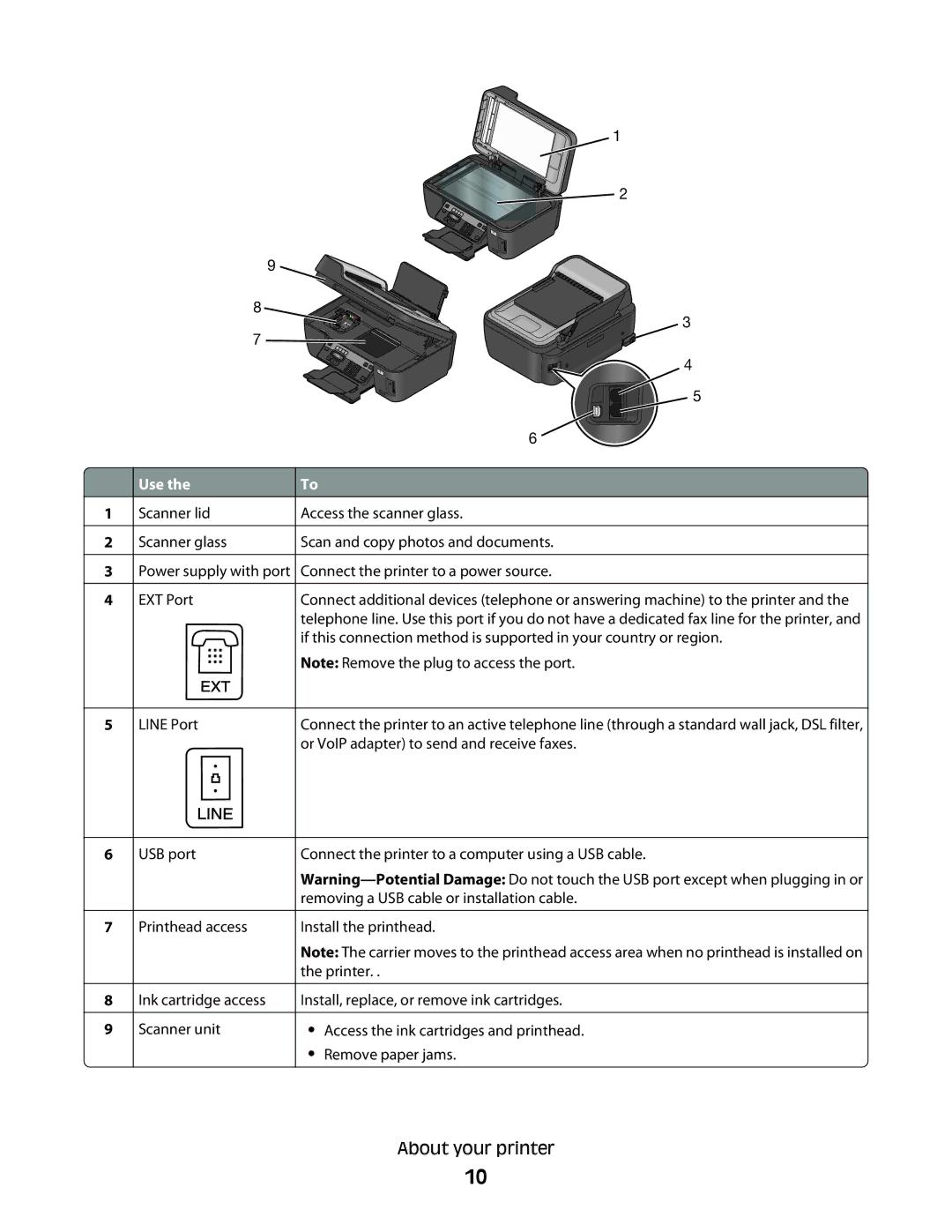 Lexmark S400 Series manual Ext 