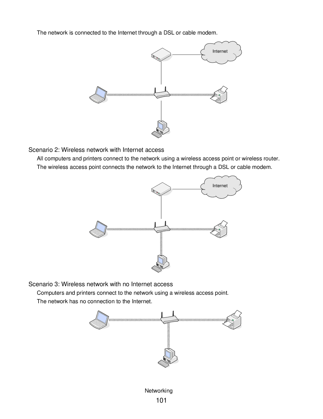 Lexmark S400 Series manual 101, Scenario 2 Wireless network with Internet access 