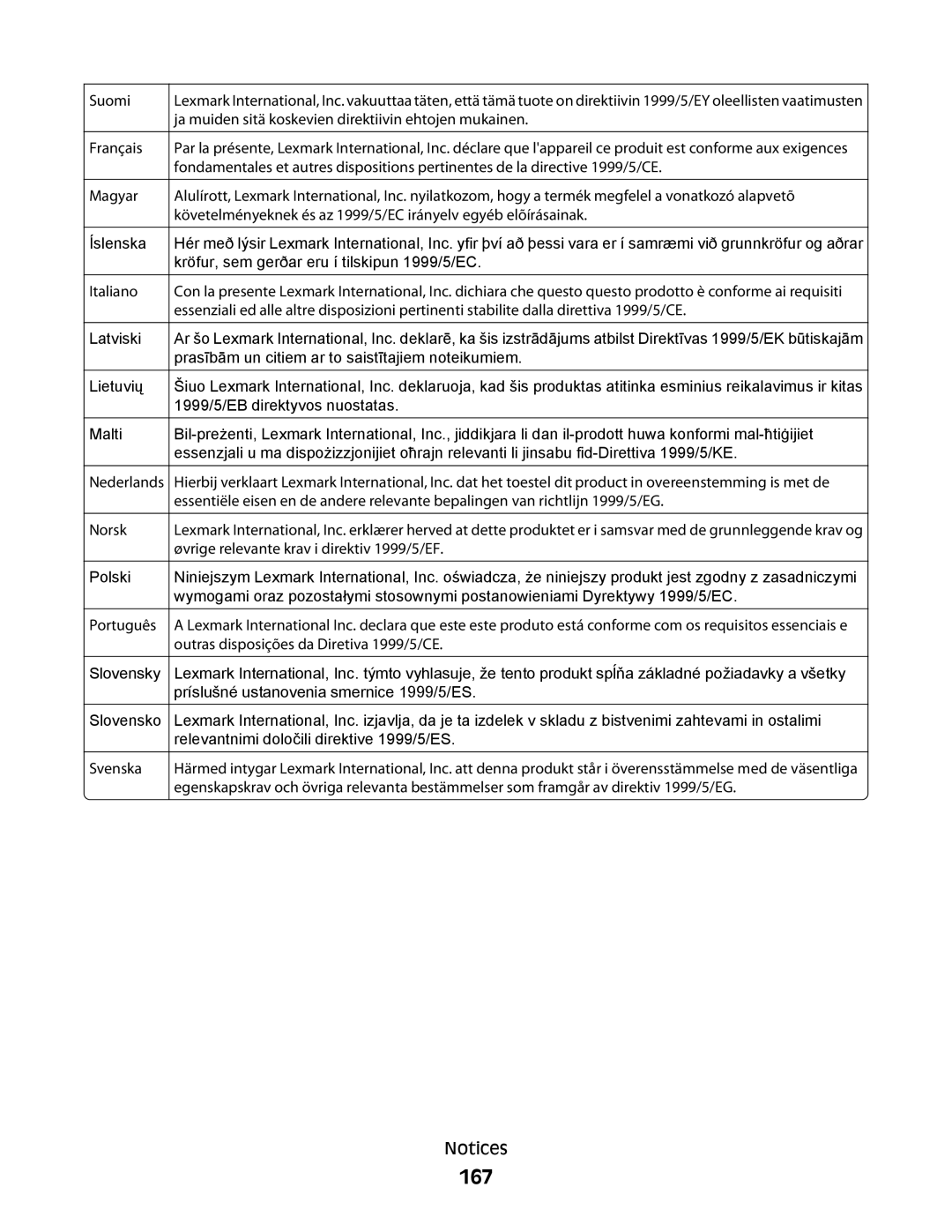 Lexmark S400 Series manual 167, Suomi 