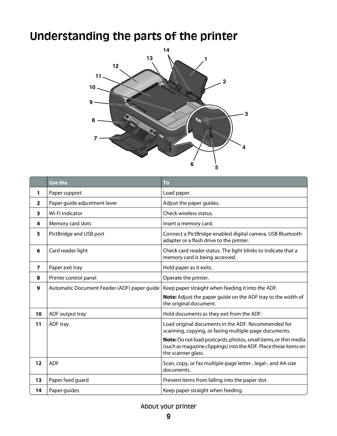 Lexmark S400 Series manual Understanding the parts of the printer, Use 