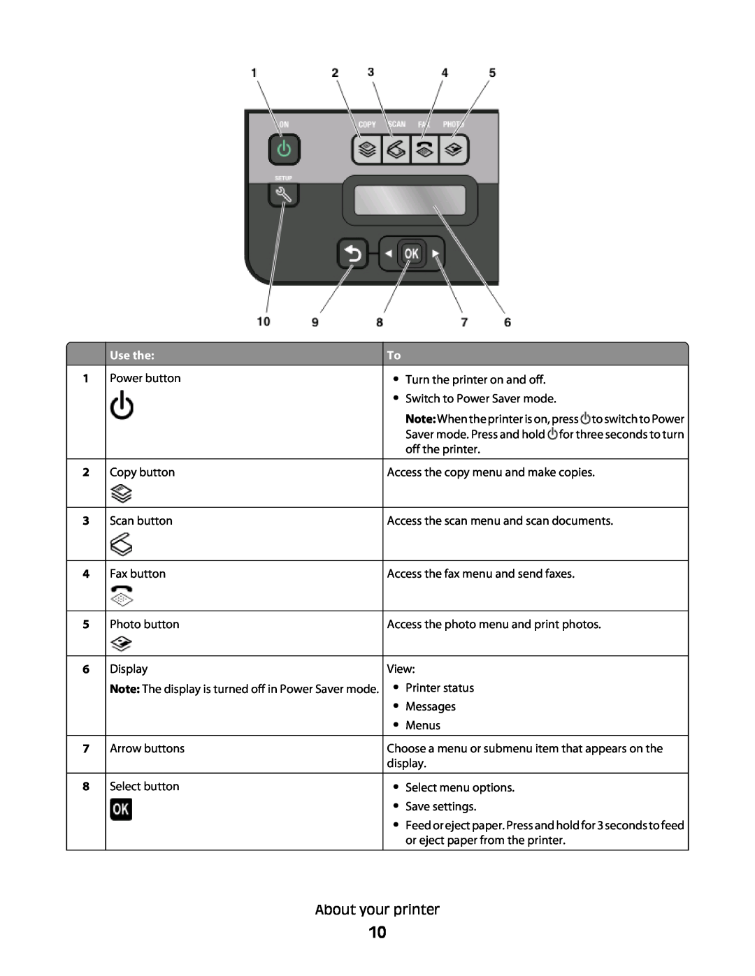 Lexmark S400 manual Use the, Power button Copy button Scan button Fax button Photo button Display 