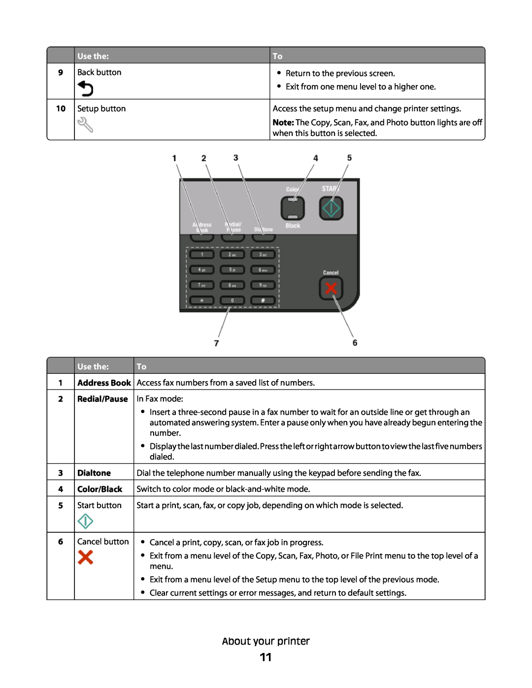 Lexmark S400 Use the, Access fax numbers from a saved list of numbers, Redial/Pause, In Fax mode, Dialtone, Color/Black 